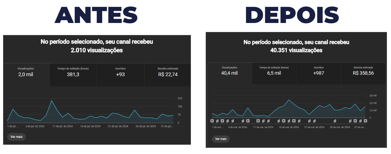 Antes e Depois - Case 1