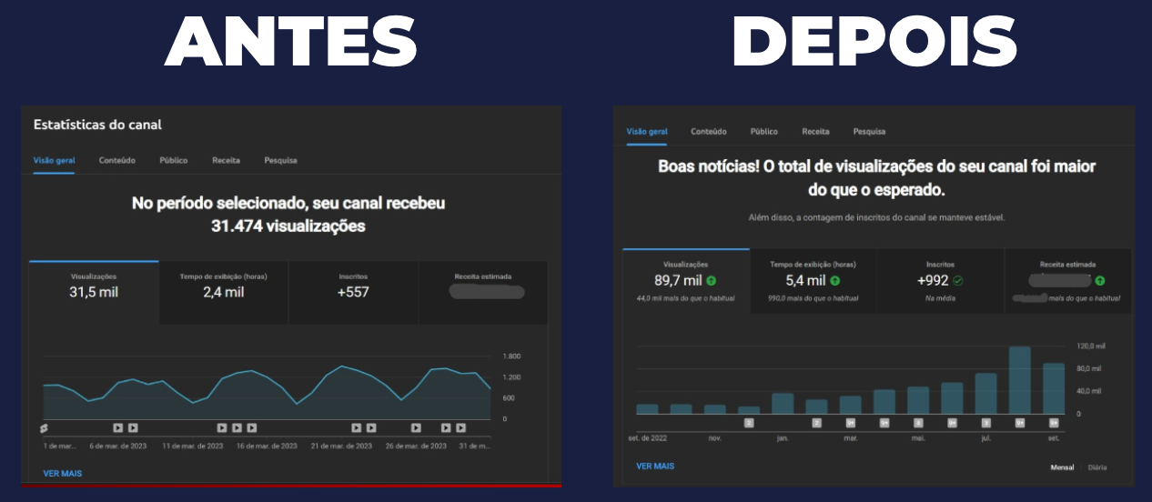 Antes e Depois - Case 2