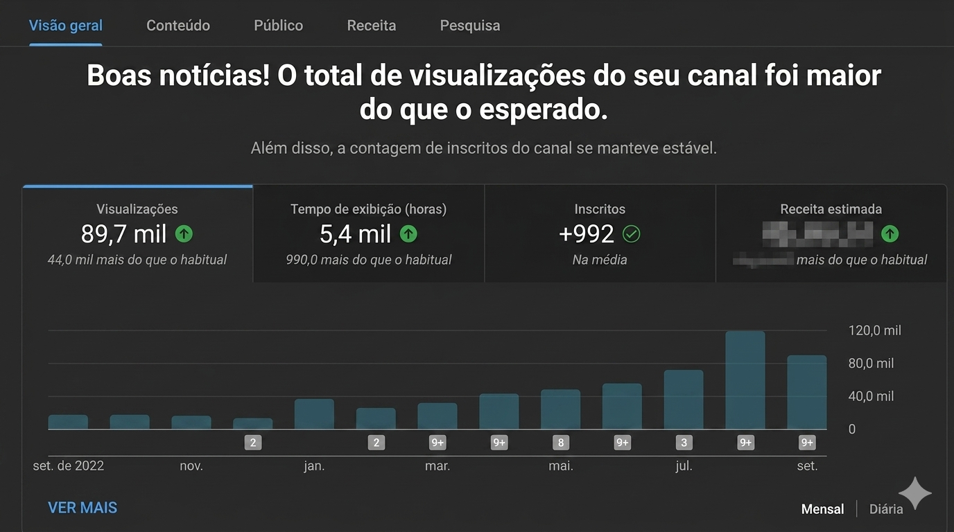 Resultado prático